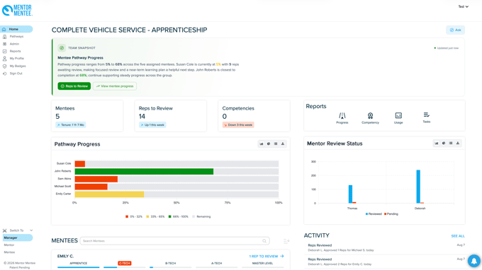 Updated Mentor Mentee Dashboard