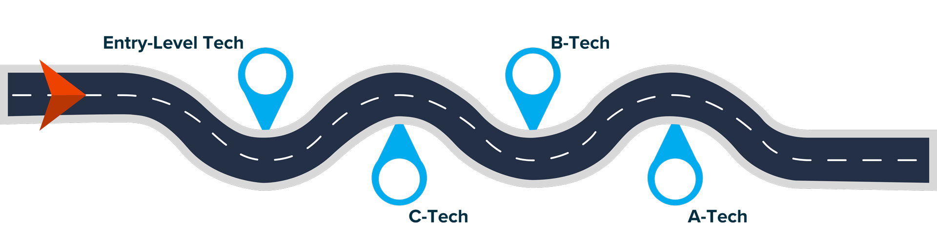 Where Mentorship Meets Technical Growth Where Mentorship Meets Technical Growth
