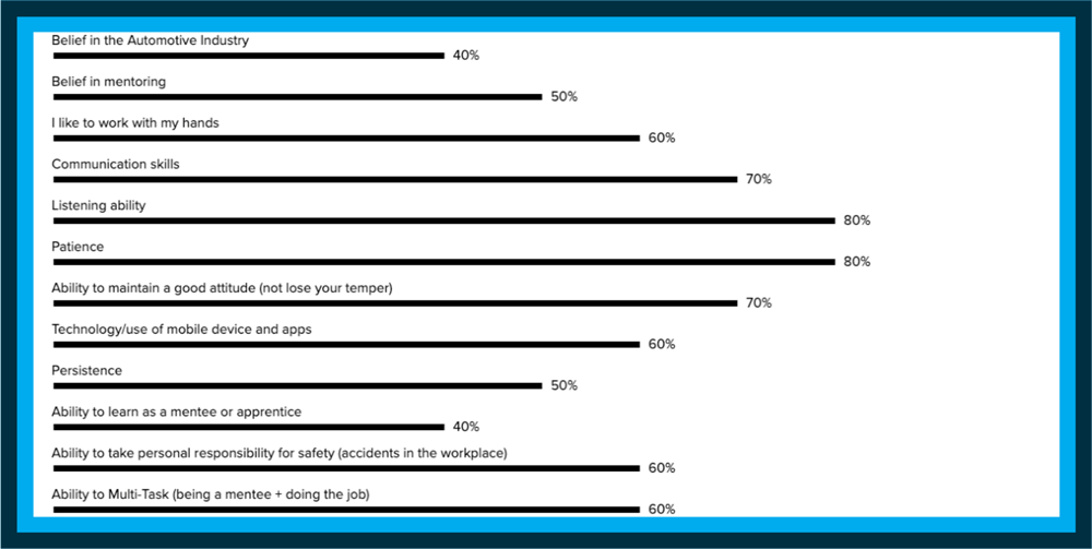 Measure, Track, and Improve with Assessments